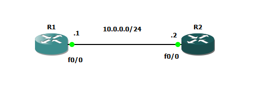 Cisco Router as TFTP server