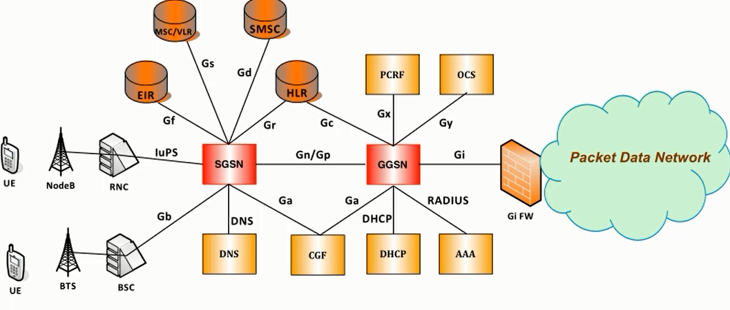 What is GGSN  ?