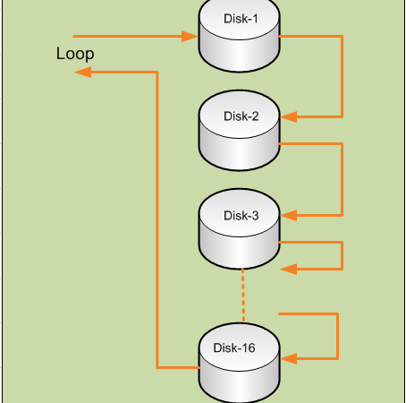 What is JBOD? – Storage Basics-5