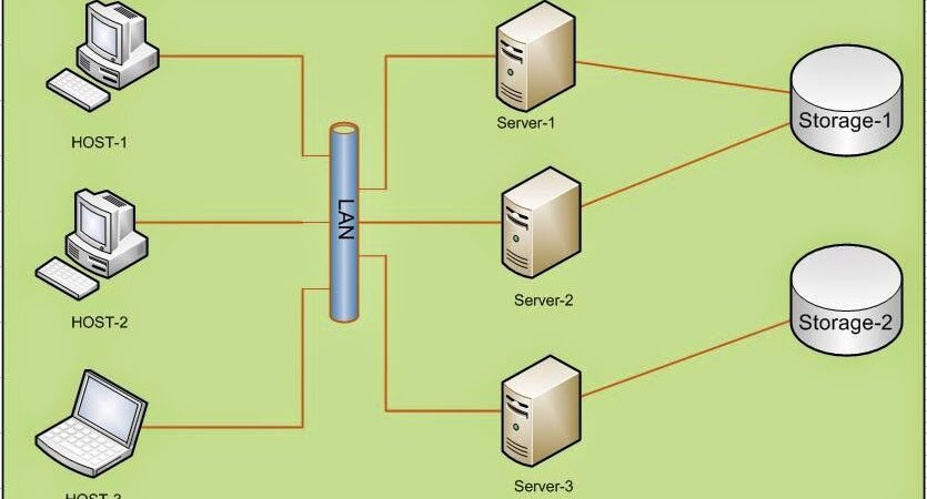 IT Architecture – Storage Basics-1
