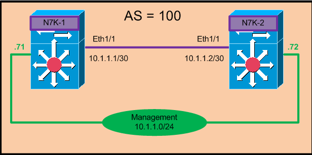 EIGRP configuration example on  Nexus 7K switches