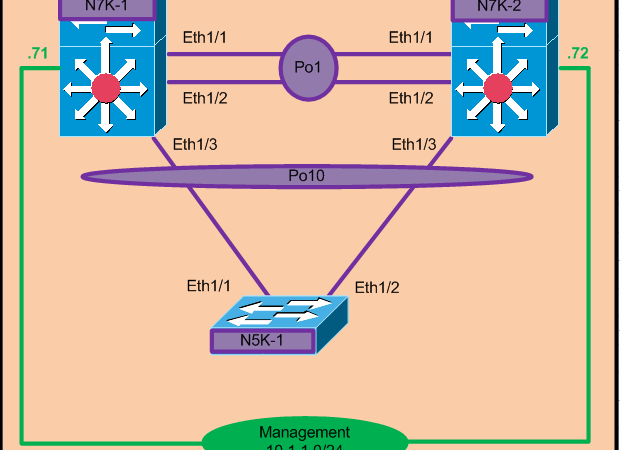 Single sided VPC configuration Example