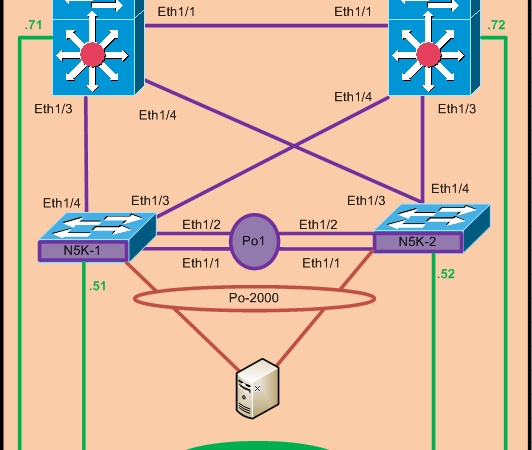 VPC+ configuration example