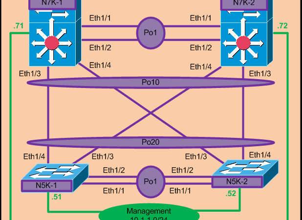 VPC – Back-to-Back configuration  example