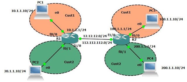 VRFlite configuration example