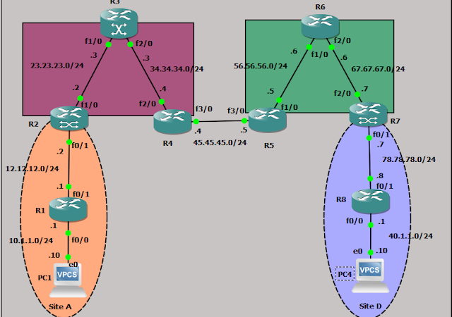 Inter AS Option B – MPLS