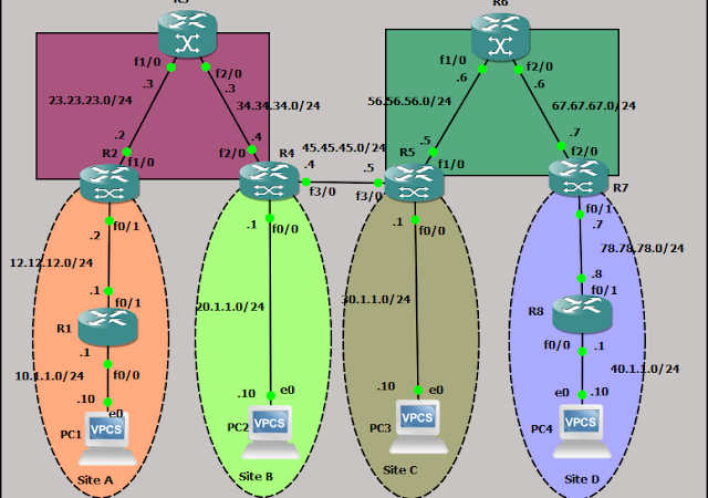 Inter-AS option A – MPLS