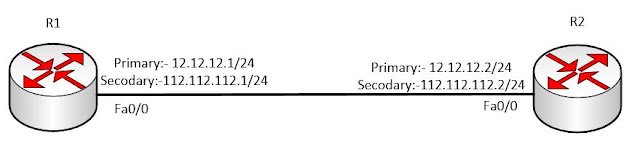 EIGRP neighborship on secondary address