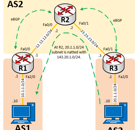 Destination NAT configuration example