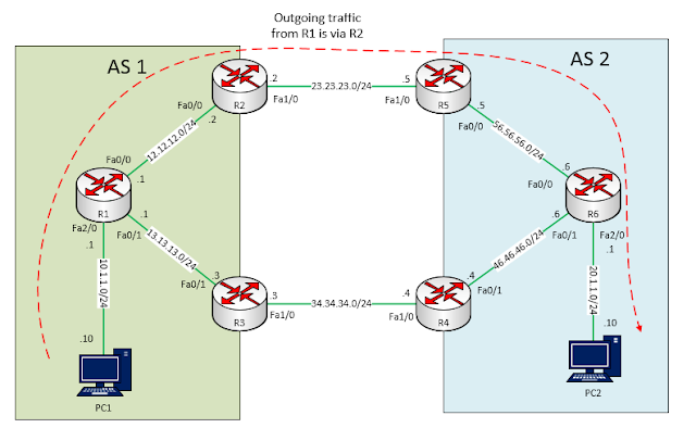 Weight attribute – BGP