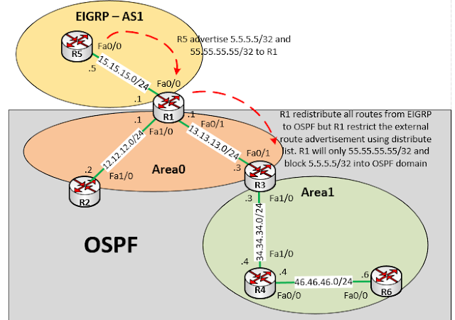Distribute list in out direction – OSPF