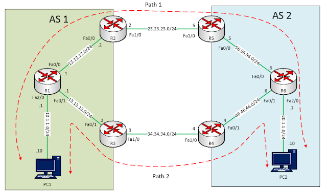 iBGP Multipath