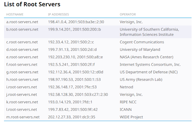 DNS root server list – A-M