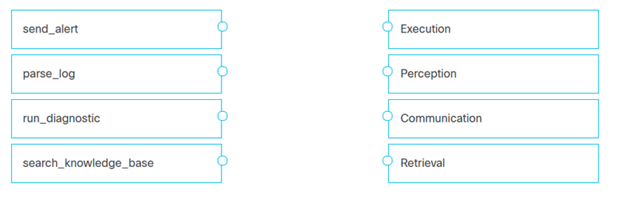 Anatomy of an AI Agent : Knowledge Assessment